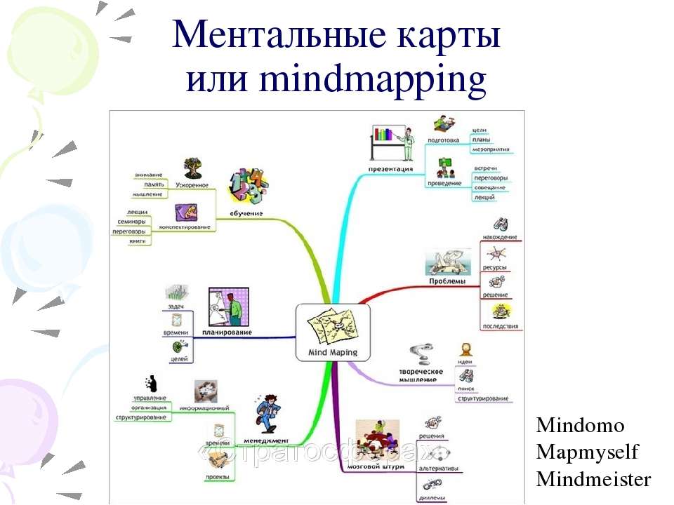 Майндмэппинг. Ментальные карты. Майндмэппинг (mindmapping). Ментальная карта mindmeister. Ментальная карта примеры. Ментальная карта компьютер.