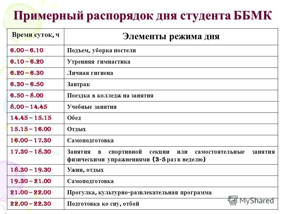 Какой должен быть день. Режим дня человека таблица. Таблица правильного распорядка дня. Правильный режим дня взрослого человека по часам таблица. Таблица распорядок дня студента.