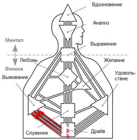 Рейв карта расчет