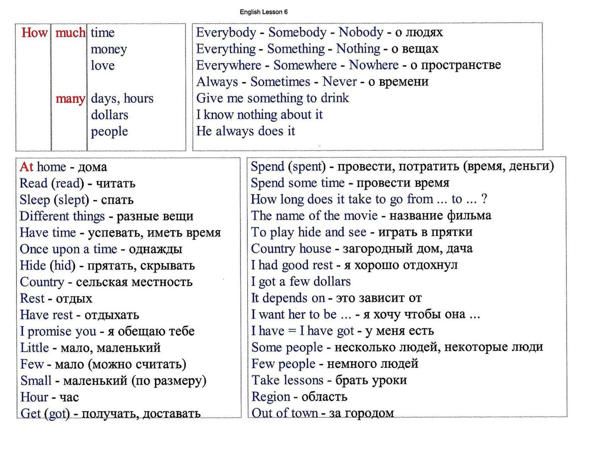 План уроков 3 класс английский