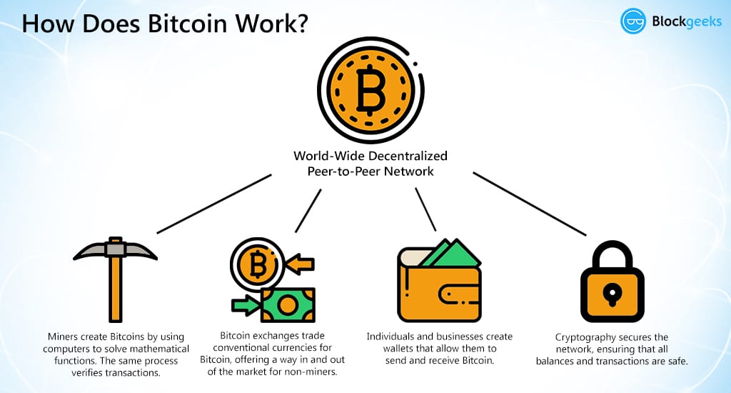 How is bitcoin made 0.00001756 btc