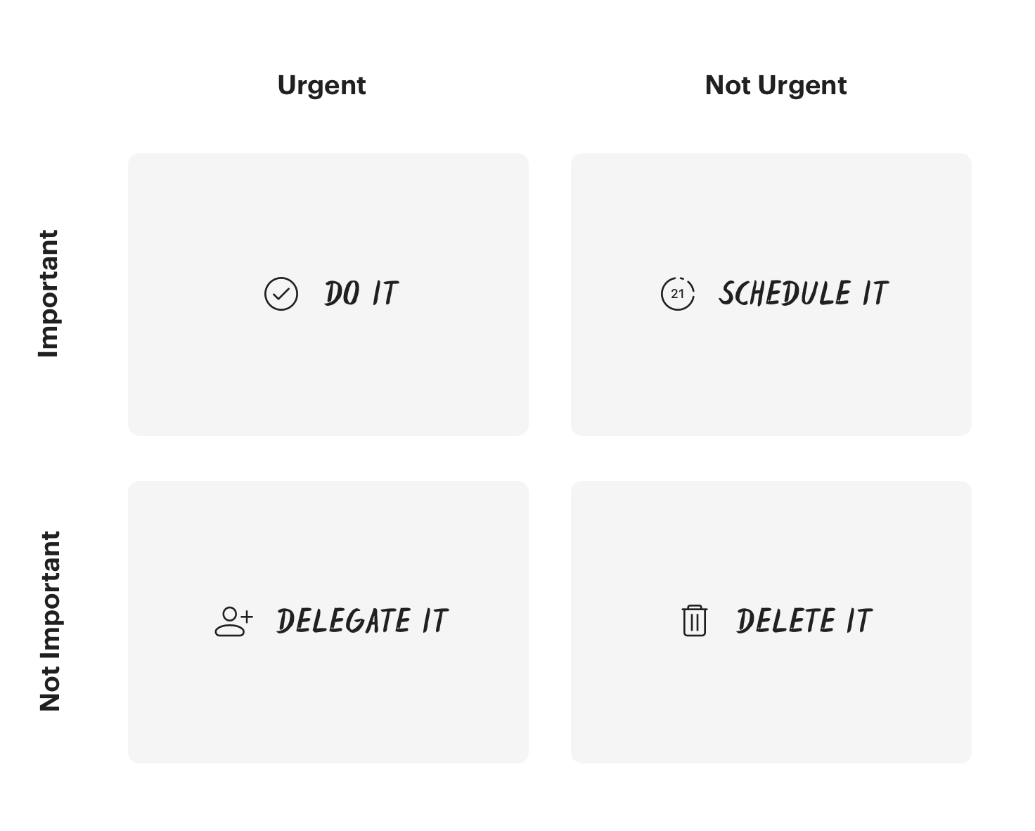 Eisenhower Matrix