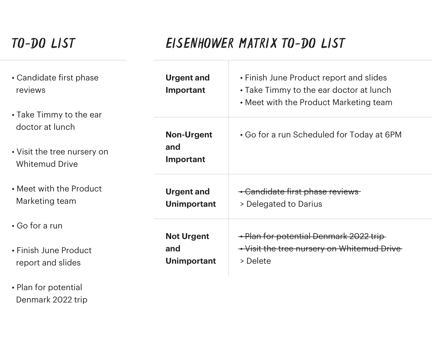 Eisenhower Matrix to-do list