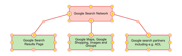 yandex-google-advertising-networks 2