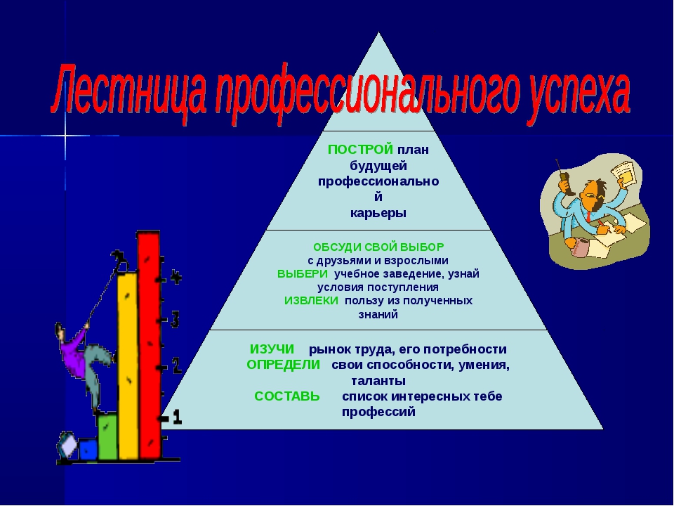 Как строят они свои жизненные планы