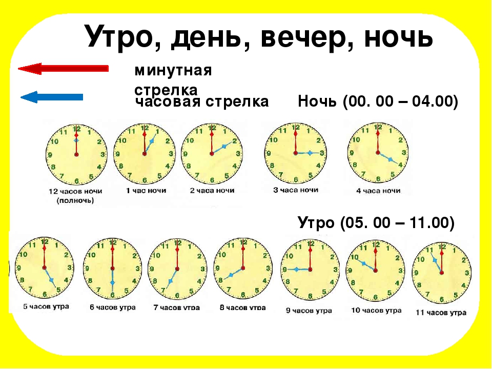 Какими часами измерить продолжительность жизни солнечной. Часы по времени суток. Утро день вечер по часам. День вечер ночь по часам. Во сколько начинается утро.