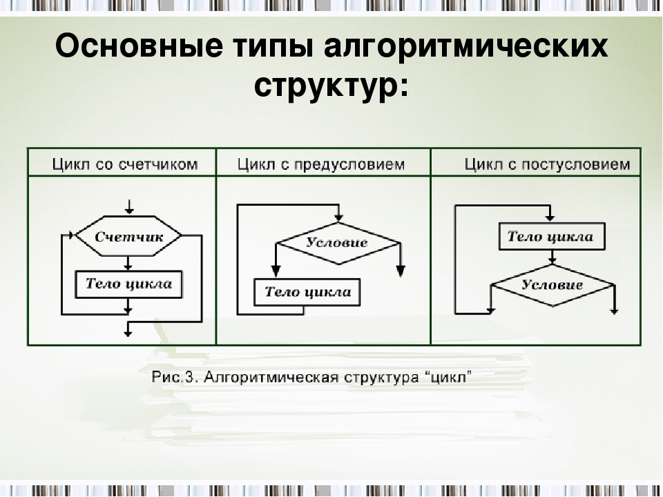 Конструкция циклов. Основные типы алгоритмических структур и их блок-схемы. Алгоритмические конструкции таблица. Основные типы алгометрических структур. Типы циклических алгоритмических структур.