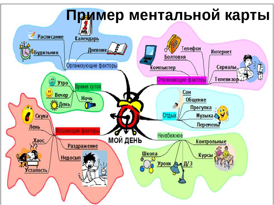 Ментальная карта это в педагогике примеры