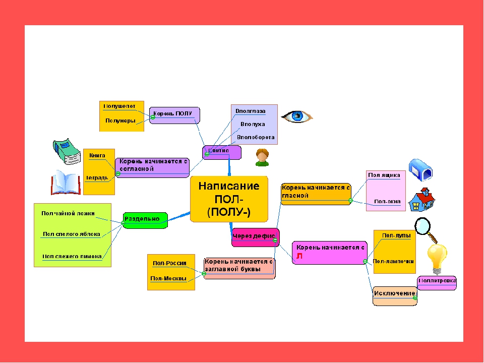 Карты по темам русский язык. Интеллект карты на уроках русского языка и литературы. Ментальные карты на уроках русского языка и литературы. Ментальные карты на уроках русского языка. Ментальная карта русский язык.