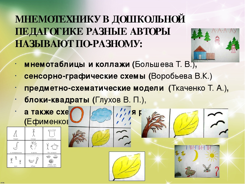 Мнемотехника на уроках биологии презентация