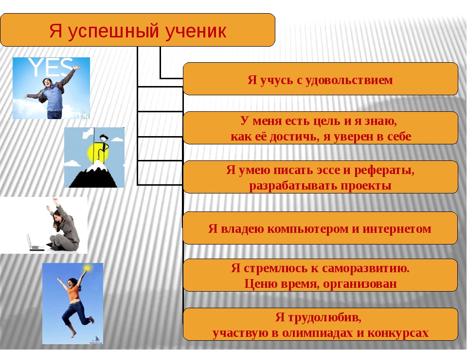 Проект на тему что такое жизненный успех