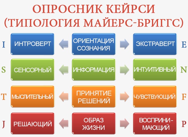 Интроверсия и экстраверсия в психологии. Что это такое, определение, примеры, тест