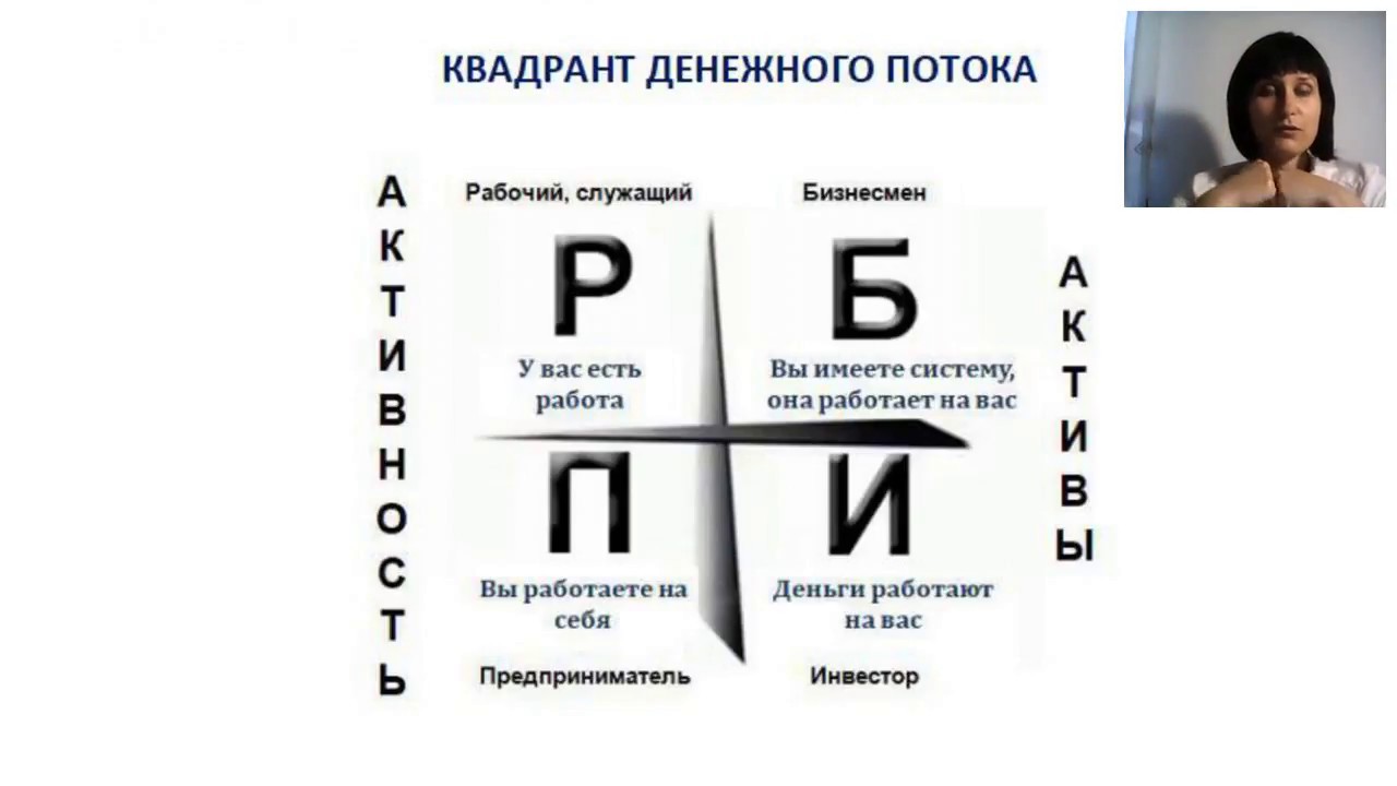 Квадрант денежного потока картинка