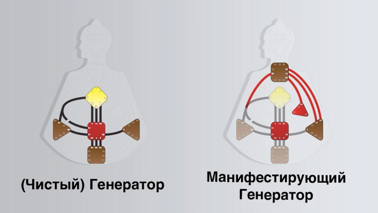 Проектор карта личности