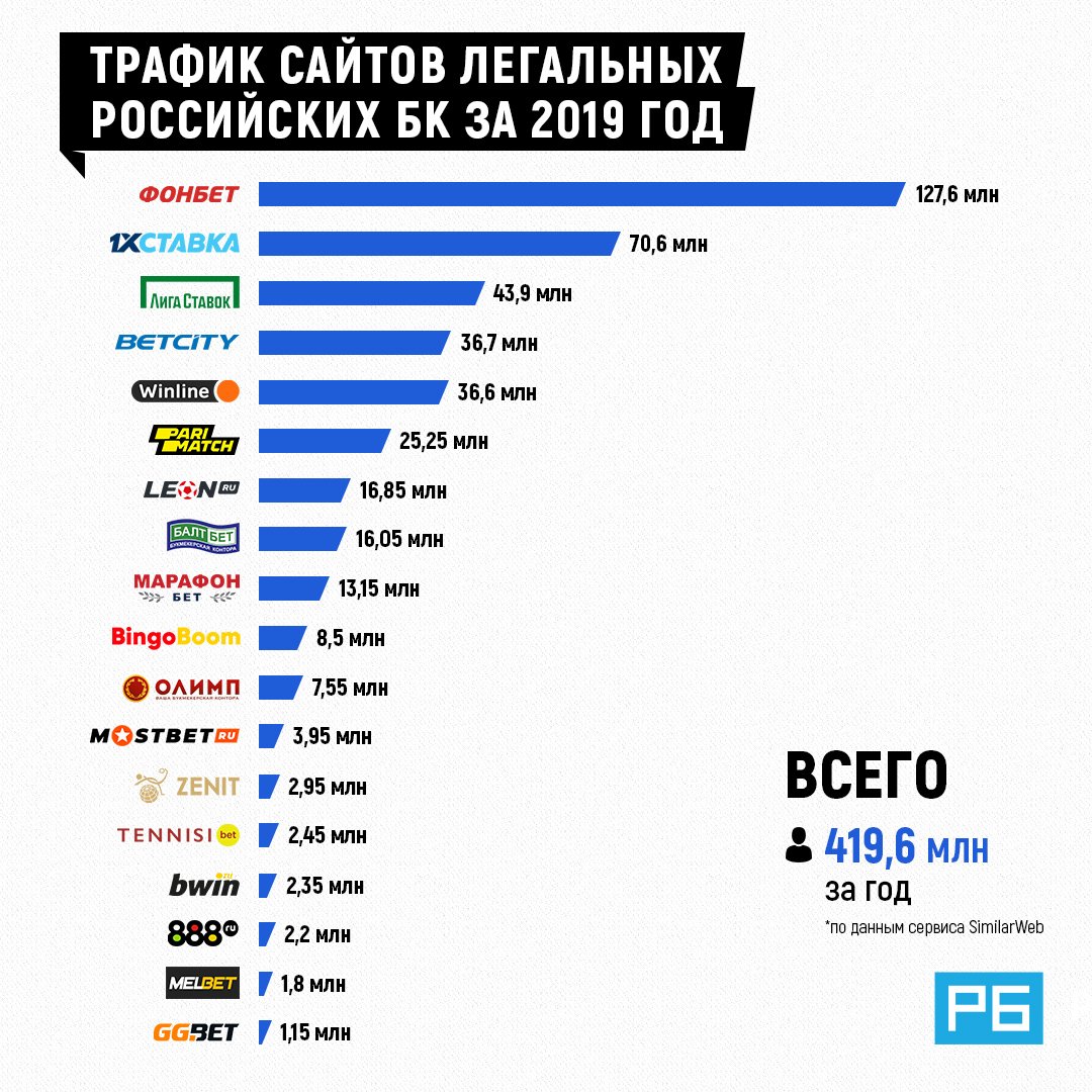 Топ сайтов в поиске. Самые популярные сайты в интернете. Самые популярные сайты. Самые популярные сайты в России.