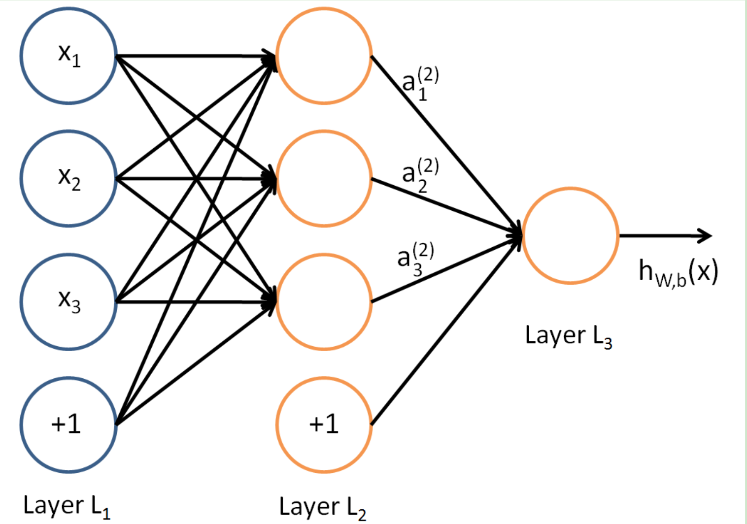 Нейросеть бро. Нейронная сеть искусственные нейронные сети. Нейронная сеть схема. Модель искусственной нейронной сети. Схема двухслойной нейронной сети.