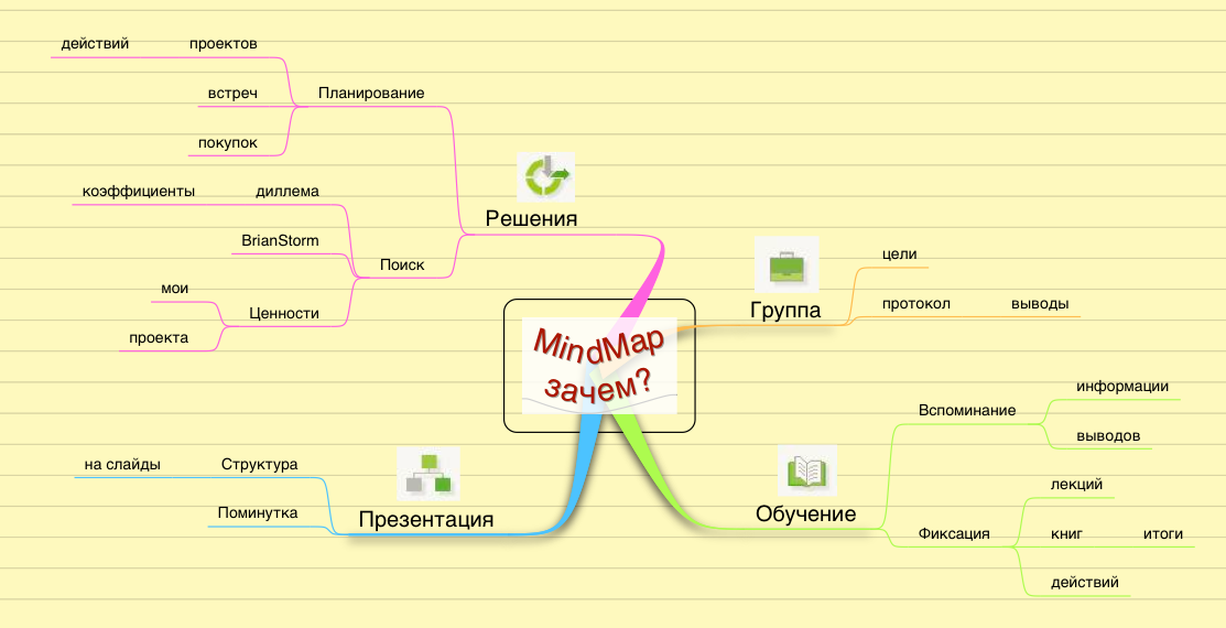 Смысл карта слов