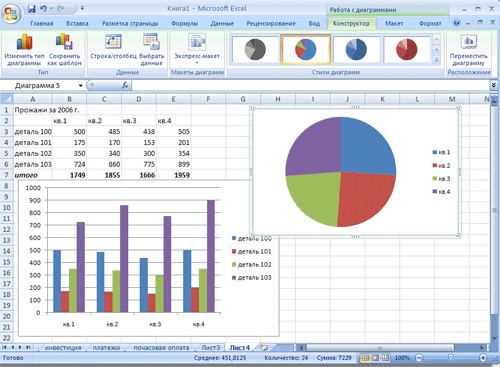 Пример построения круговой диаграммы на основе табличных данных Excel