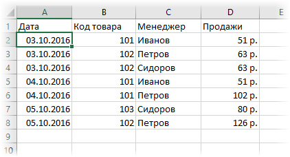 Инструкция как работать с таблицами в Excel (простыми словами)