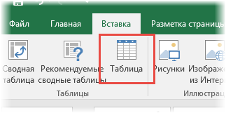 Инструкция как работать с таблицами в Excel (простыми словами)