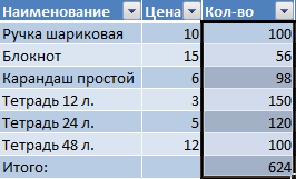 Инструкция как работать с таблицами в Excel (простыми словами)