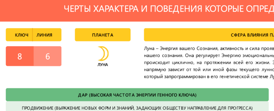 Рассчитать рейв карту бесплатно на русском языке с расшифровкой самомстоятельно