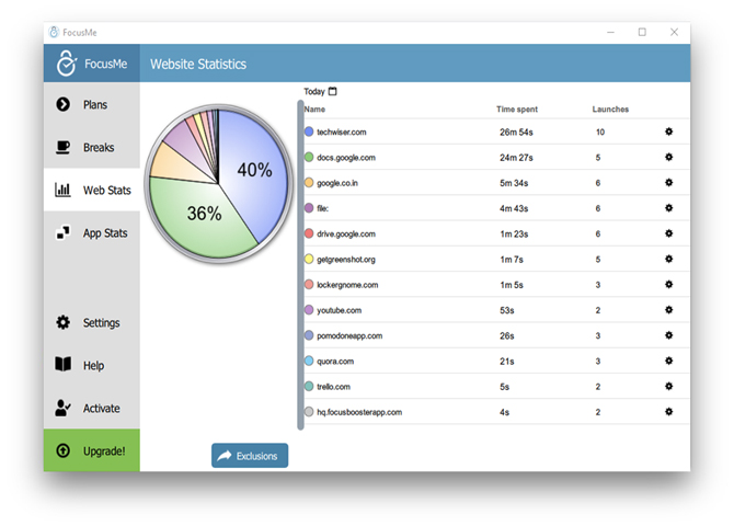 focusme webstats screenshot showing a piechart with the distribution of different websites and their report.