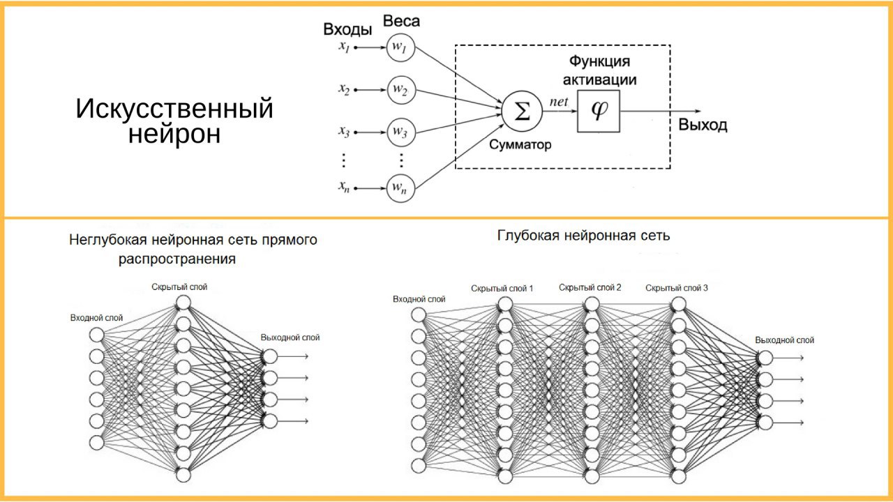 Сколько элементов в нейросети. Нейронные сети архитектура нейронных сетей. Нейронная сеть схема. Устройство нейрона нейронной сети. Нейроны в нейронной сети схема.