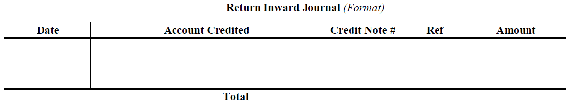 Return Inward Book Format