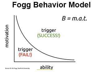 The Fogg Model