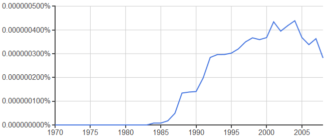 Occurrence of drum-buffer-rope in literature over time