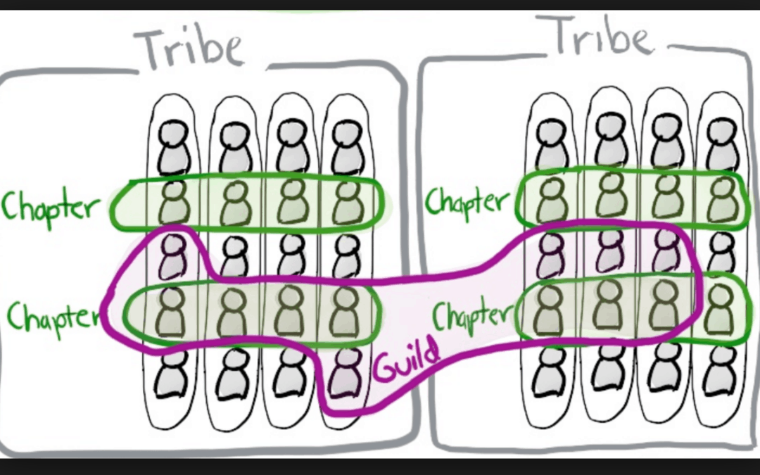 The Spotify Model and Scrum@Scale